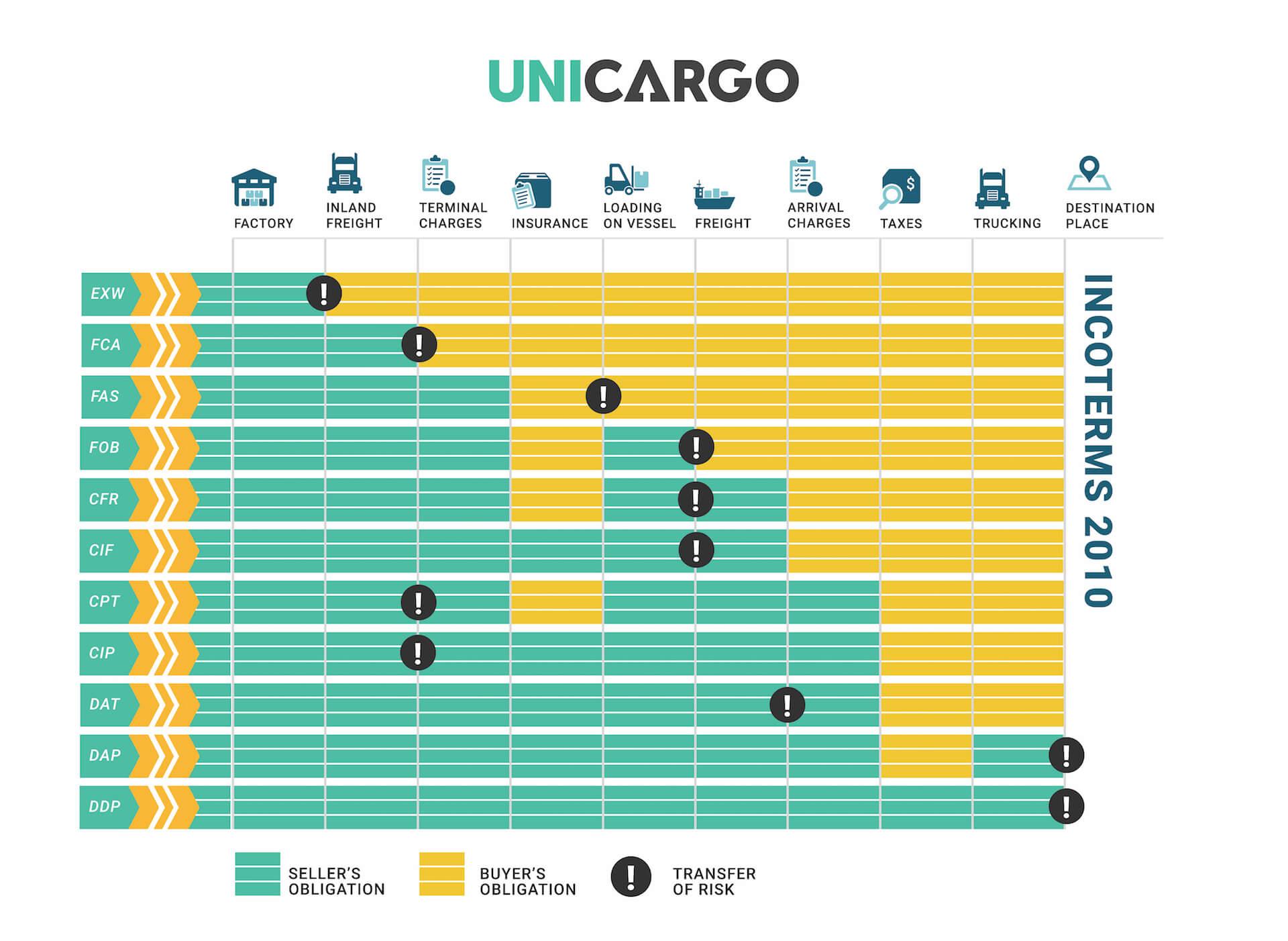 A Beginner s Guide To Incoterms For Global Shipping Newbies 08B